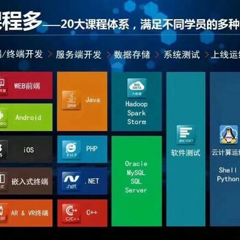 合肥C语言C++培训班到合肥达内