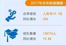 蚌埠IT培训学校哪家好？蚌埠达内0元入学推就业图片3