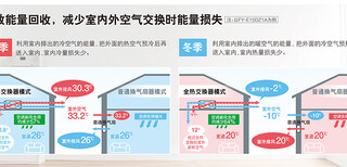 松下全热交换器全热FY-15ZU1C包全国安装全国联保，售后无忧，上门安装，图片1