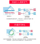 松下全热交换器全热FY-15ZU1C包全国安装全国联保，售后无忧，上门安装，图片5