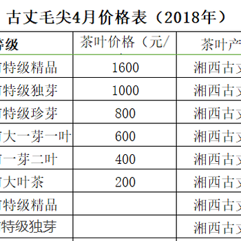 古丈毛尖价格2018年新古丈毛尖茶价格行情