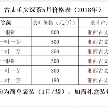 毛尖茶湖南古丈毛尖价格2018毛尖新茶价格