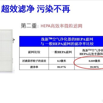 北京顺义哪里有卖安利逸新空气净化器滤网？安利专卖店地址在哪？