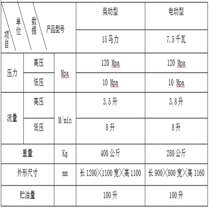 石头拆解破裂液压分石机奉节