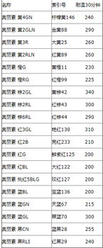 Orasol奥丽素金属络合染料蓝807原Neozapon溶剂蓝807