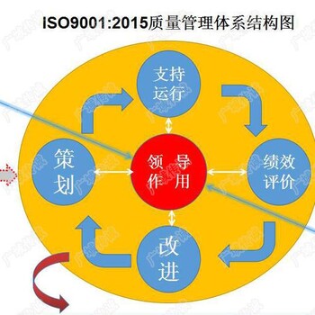 深圳ISO27001一次性通过