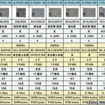 德国西门子CPU314,96K内存