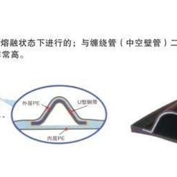 四川绵阳推荐钢带增强聚乙烯螺旋波纹管厂家