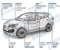 汽車抗菌的未來趨勢_塑料抗菌劑