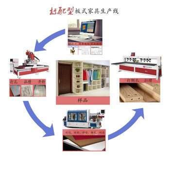 还在纠结数控开料机选哪种型号的，济南哪家开料机厂家比较好