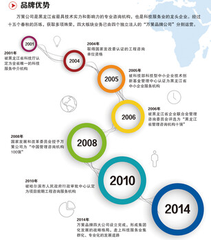 伊春写立项报告价格，立项报告申请-万策