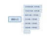 店淘和分销模式只是辅助作用，真正帮助你的是店铺精细化运营技巧