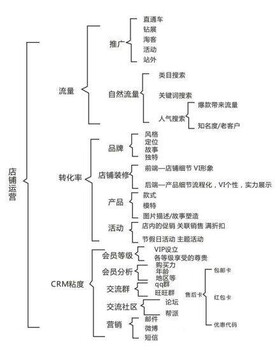 店淘模式和1688模式的对比，店淘模式违规扣分或者售假如何解决？