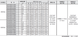 okaya日本冈谷滤波器AFP系列图片1