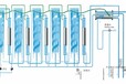 多效蒸馏水设备，GMP医用蒸馏水机