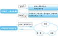 大学（高校)心理健康咨询室建设整体方案