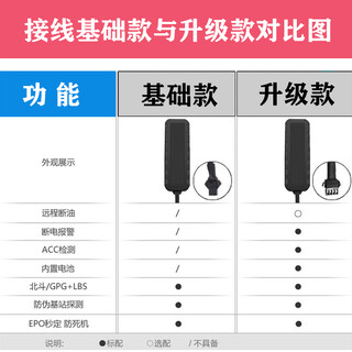 万泉河安装gps定位物流车定位安装租赁车定位安装图片3