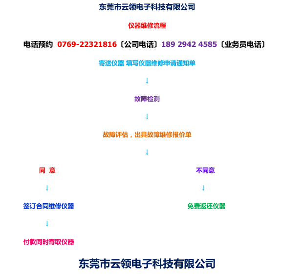 維修臺灣艾德克斯電子負(fù)載儀IT8511