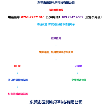 维修Agilent(安捷伦）N9030A频谱分析仪维修保养