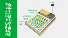 渝中石墨烯电地暖安装承保产品图片5