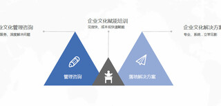 一站式企业文化服务解决方案包含企业文化咨询培训企业文化书籍图片1