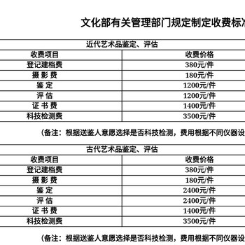 古董古玩之流通收费标准