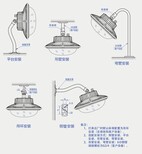 SW7310免维护室内泛光灯_SW7310尚为照明图片5