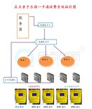 东丽景点亲子乐园消费机，启点亲子游乐场刷卡机免费上门服务图片0