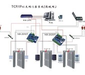 兰州指纹门禁考勤机，启点门禁考勤机免费上门服务