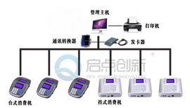 河北食堂售饭机，窗口刷卡机，单位饭堂收费管理系统图片5