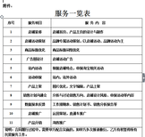 杭州天猫代运营公司介绍淘宝代运营合作淘宝天猫网店代运营公司排名图片2