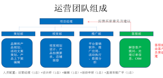 杭州天猫代运营公司介绍淘宝代运营合作淘宝天猫网店代运营公司排名图片1