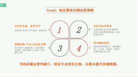 杭州天猫代运营公司介绍淘宝代运营合作淘宝天猫网店代运营公司排名图片5