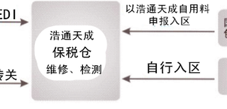 宁波某企业出口到芬兰的LED户外灯具因不符合市场准入要求遭到出口退运图片1