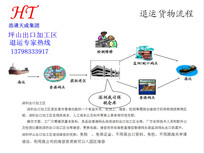 台州今年1-10月化学品出口退运率大幅下降，免税出口退运图片0