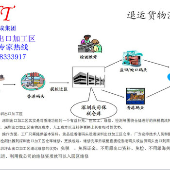 出口退运了，怎么免税办理出口退运检测维修再出口的手续