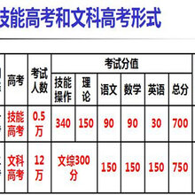 临床医学大专