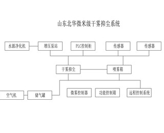 图片0