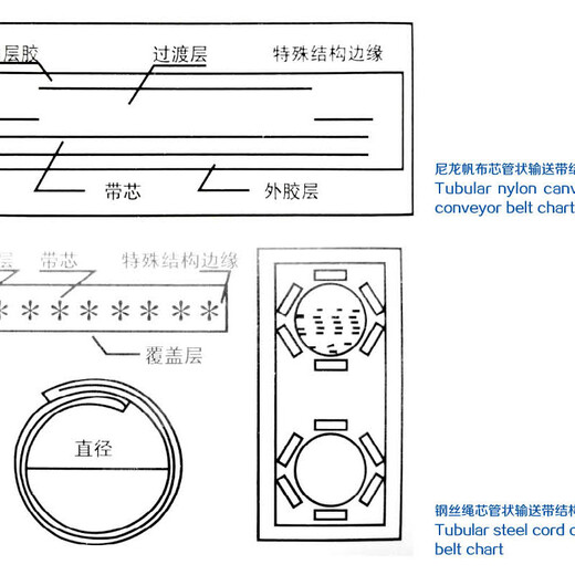 威普斯管状皮带,北京供应管状输送带厂家