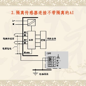 西门子S7-1200PLC报价