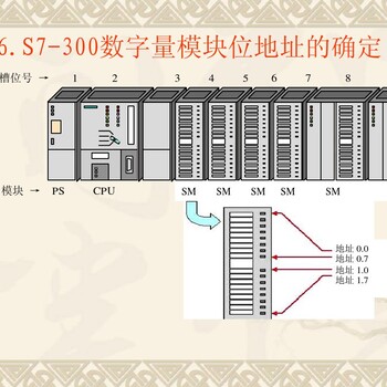 西门子S7-300MMC64KB