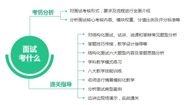 济宁教师资格证面试试讲指导_教师资格证试讲辅导班_协议班