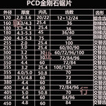 供应电子开料锯PCD金刚石锯380x4.4x60x84T图片5