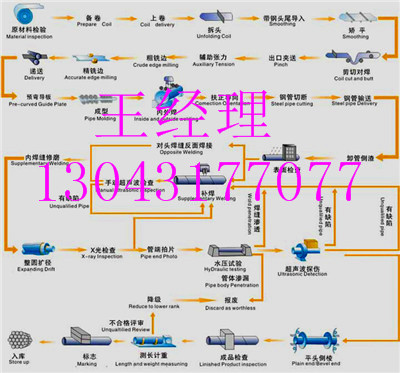 呼和浩通一布三油两布防腐钢管三油环氧煤沥青防腐钢管