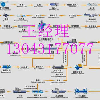 昌吉供暖用耐高温保温钢管厂家分析