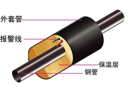 在枣庄保温钢管厂家