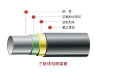 山东3PE防腐钢管新价格,货到付款图片4