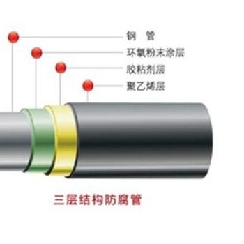 铜陵污水环氧煤沥青防腐钢管规格,货到付款