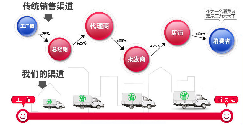 推荐：北碚黑色金属冶炼压延品√（管道报道）