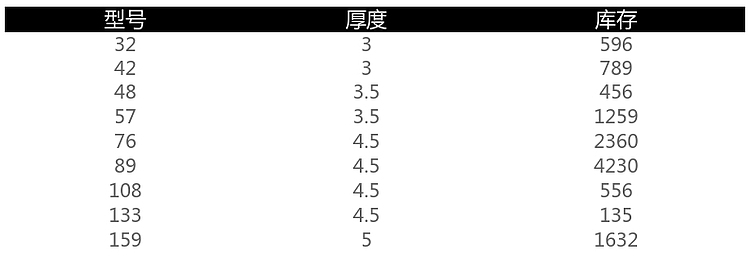 西宁埋地式内涂塑外镀锌防腐管-安全文明施工